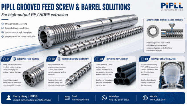 PIPLL grooved feed screw and barrel solutions – custom geometries