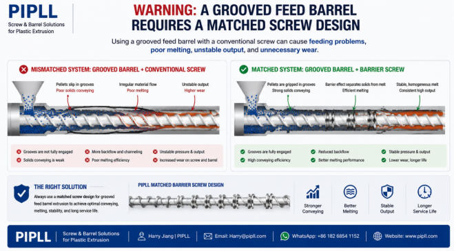 Screw and barrel matching for grooved feed – critical system approach