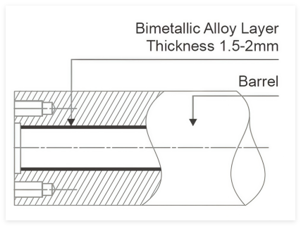 Bimetallic alloy layer, typically 1.5–2 mm inside the barrel bore: thickness and hardness are specified at order and verified at inspection