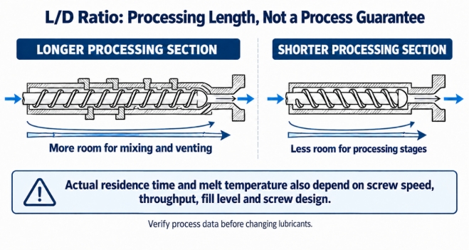 pipll-ld-ratio-processing-length-not-a-process-guarantee