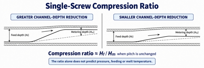 pipll-single-screw-compression-ratio-channel-depth-reduction-diagram