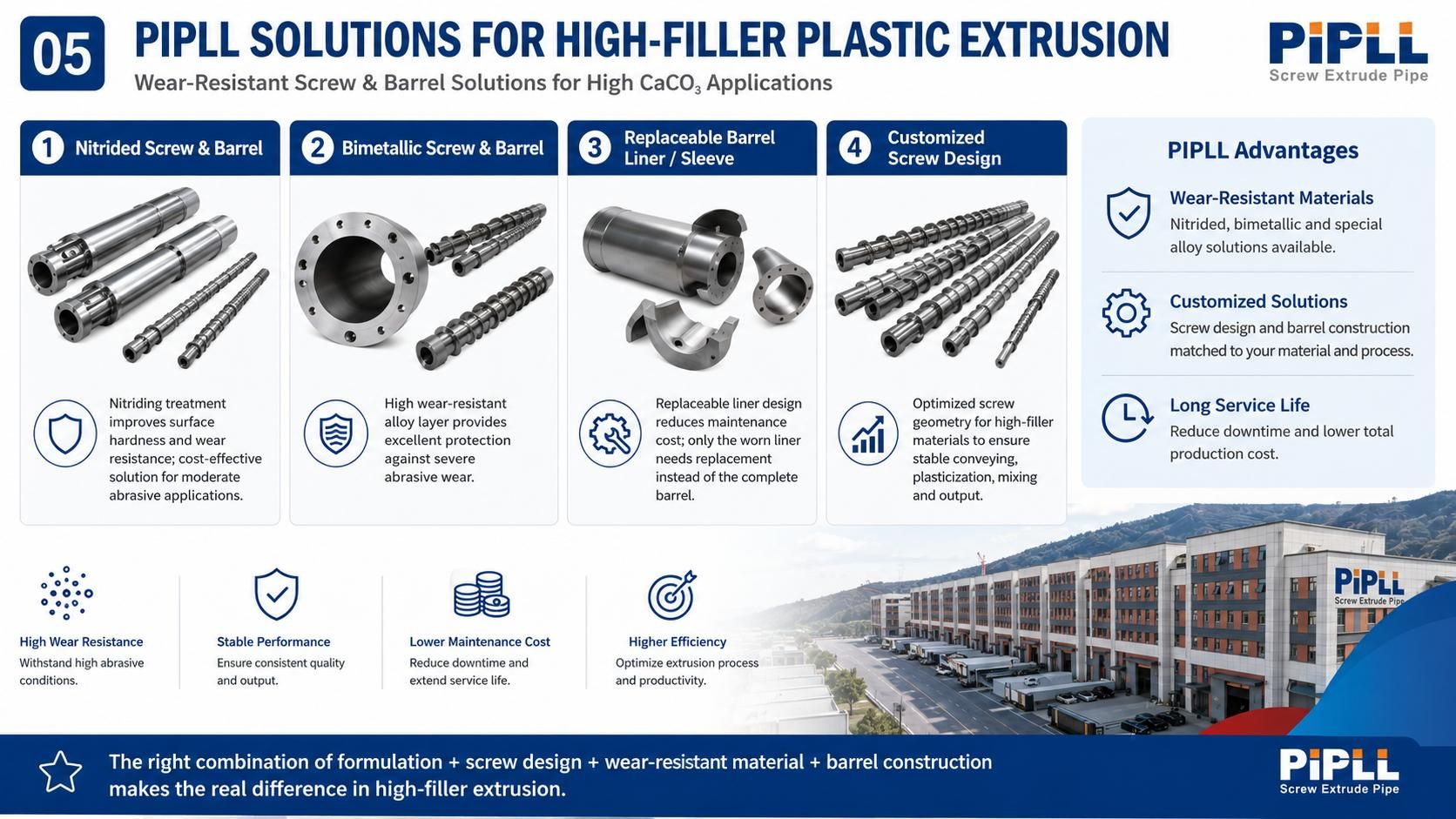 pipll solutions for high filler plastic extrusion