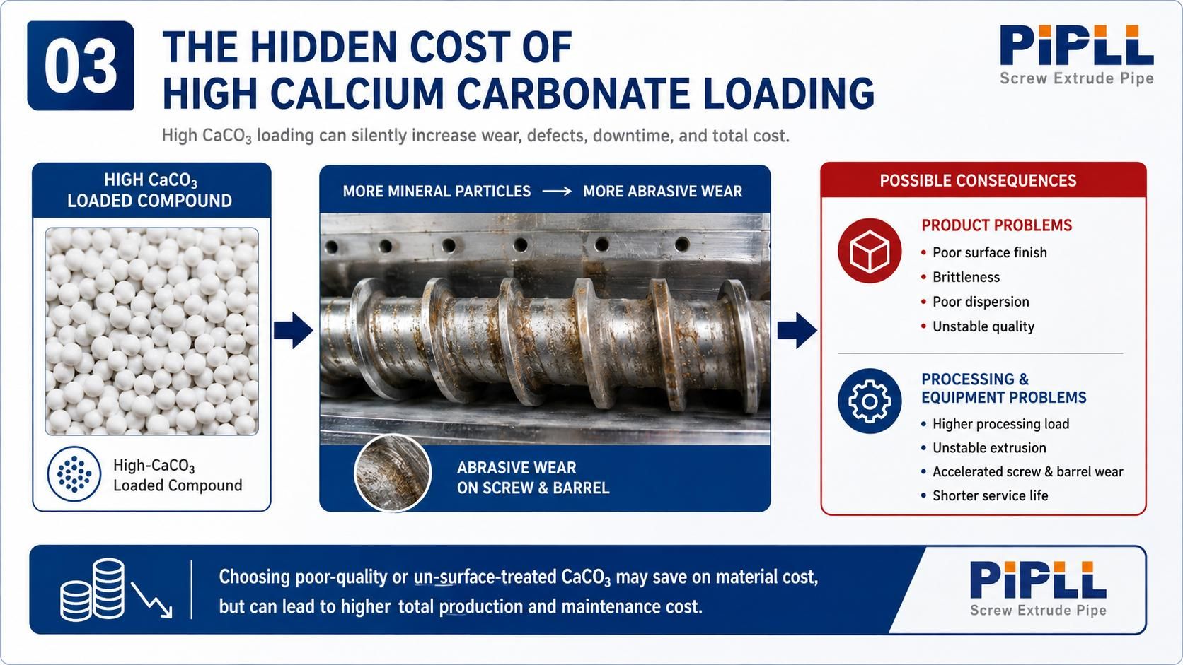 the hidden cost of high calcium carbonate loading