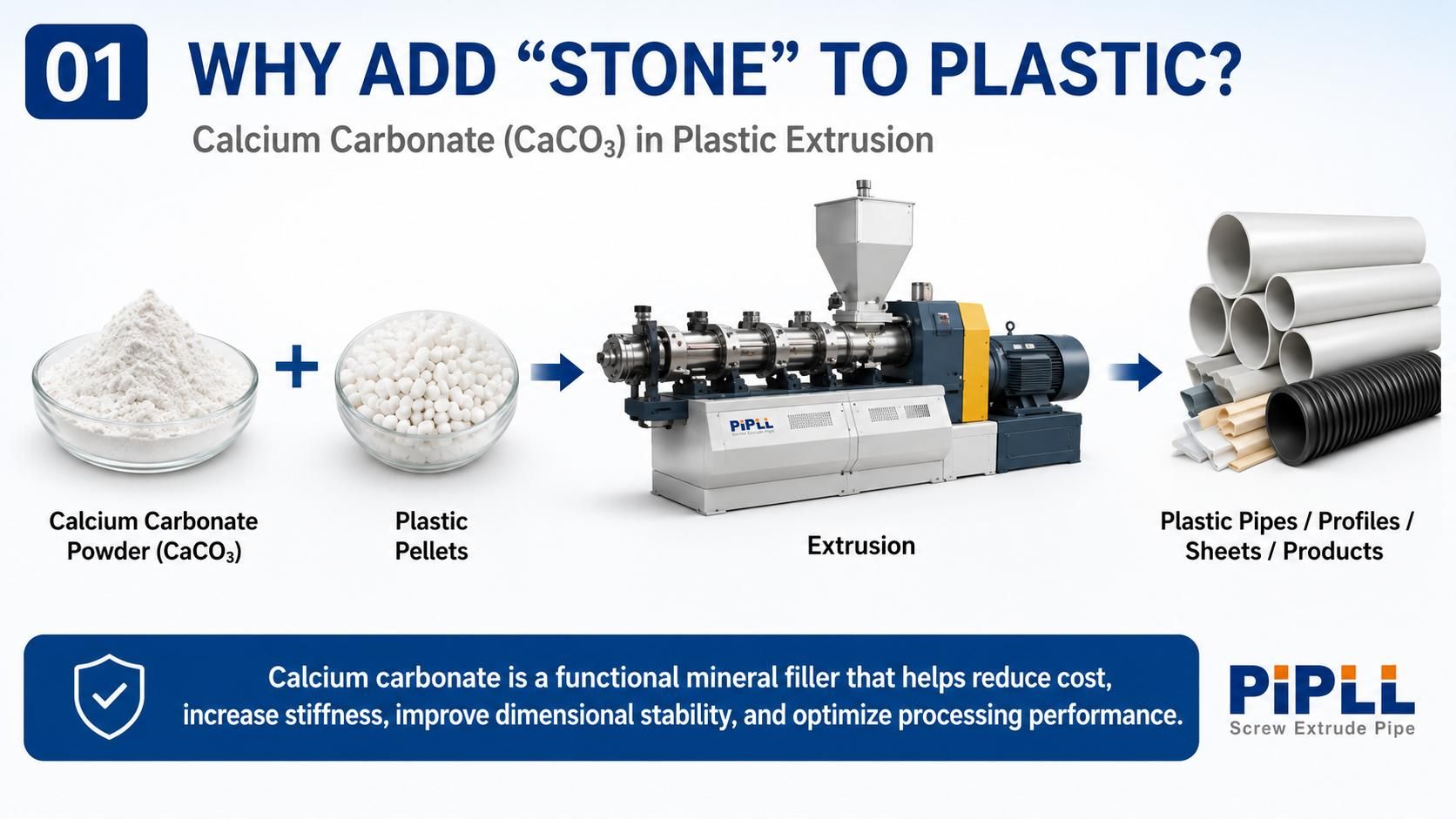 Why Add Stone to plastic